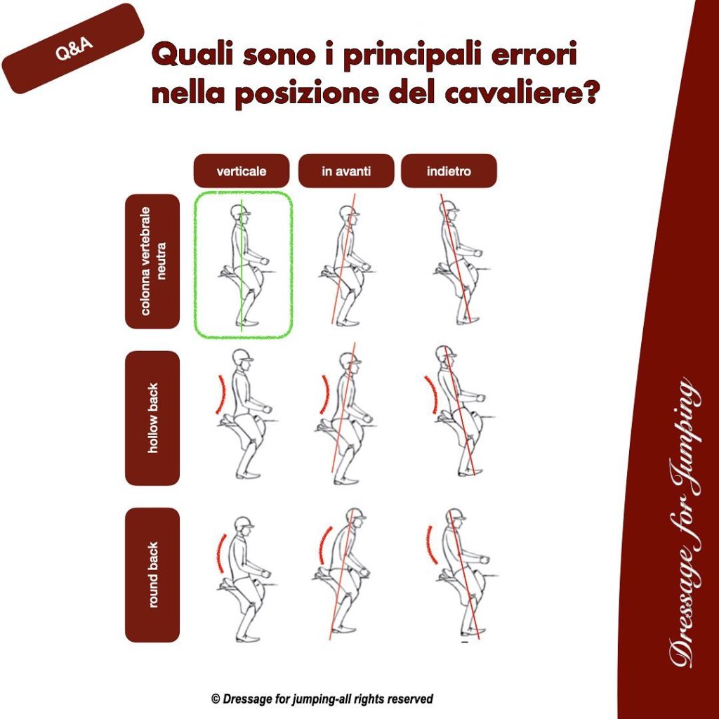 Quali sono i principali errori nella posizione del cavaliere?