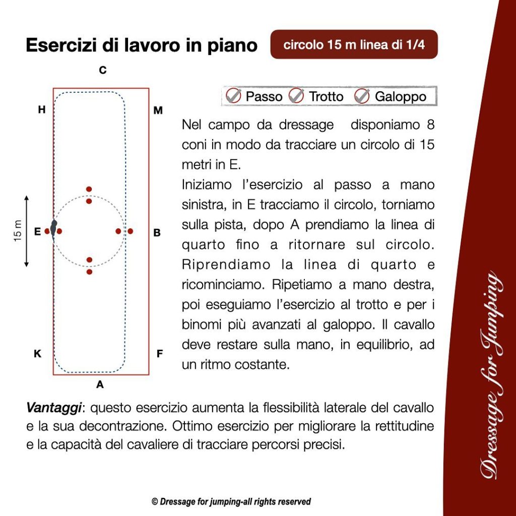 circolo di 15 metri e linea di quarto